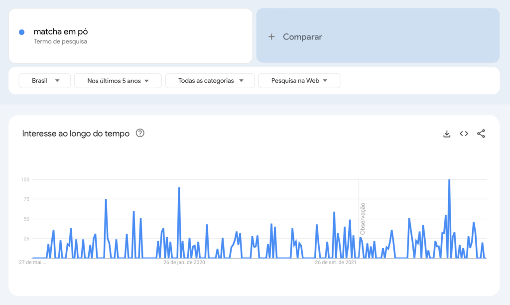 termo matcha em p&oacute; no google trends