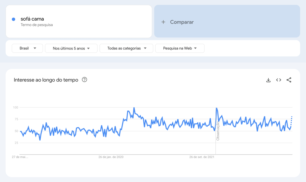 termo sof&aacute; cama no google trends