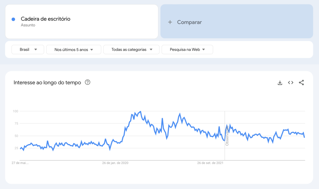 termo cadeira de escrit&oacute;rio no google trends