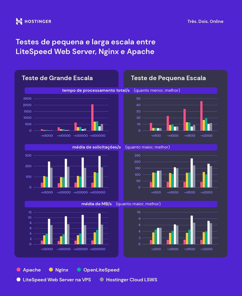 Infogr&aacute;ficos de an&aacute;lise de desempenho de servidor