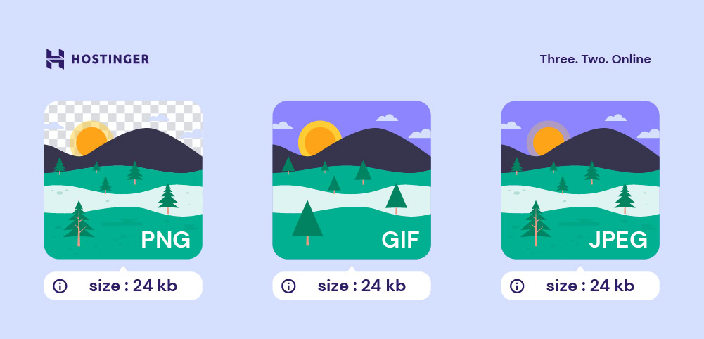 ilustração comparando tamanhos e formatos de imagem