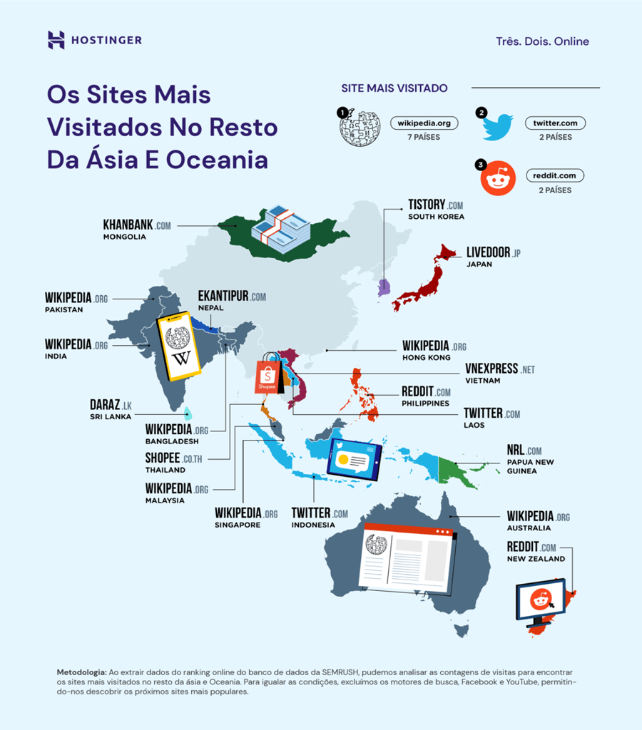 infográfico com sites mais visitados nos países da ásia e da oceania