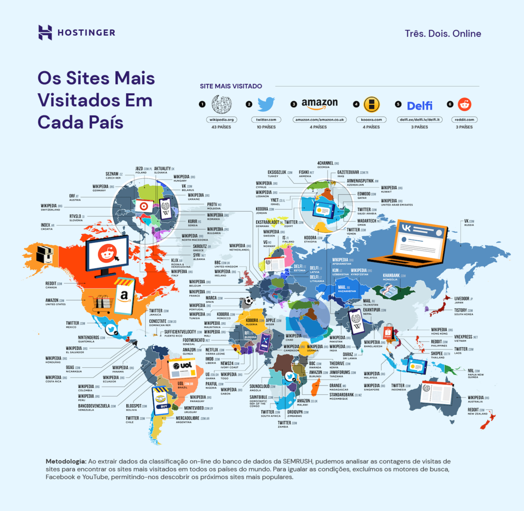 infográfico com sites mais visitados de cada país do mundo