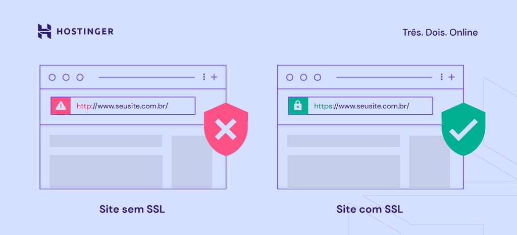 infográfico mostrando site com e sem ssl