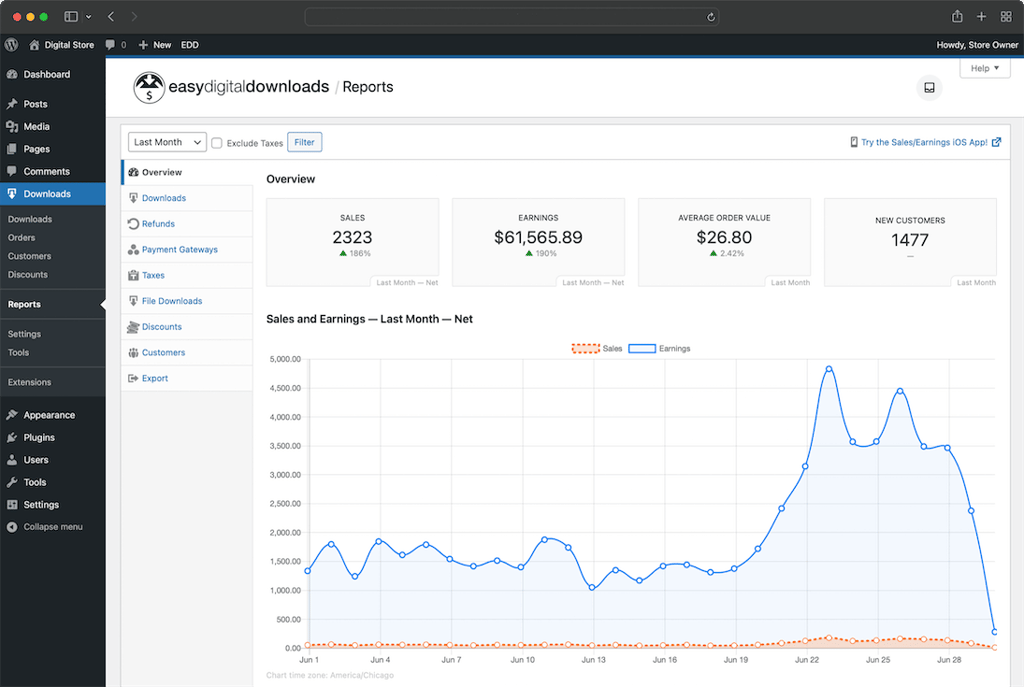 p&aacute;gina de relat&oacute;rios e analytics do Easy Digital downloads