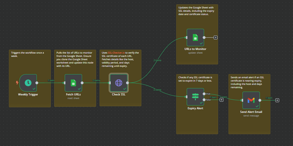 Teste de workflow conclu&iacute;do com sucesso