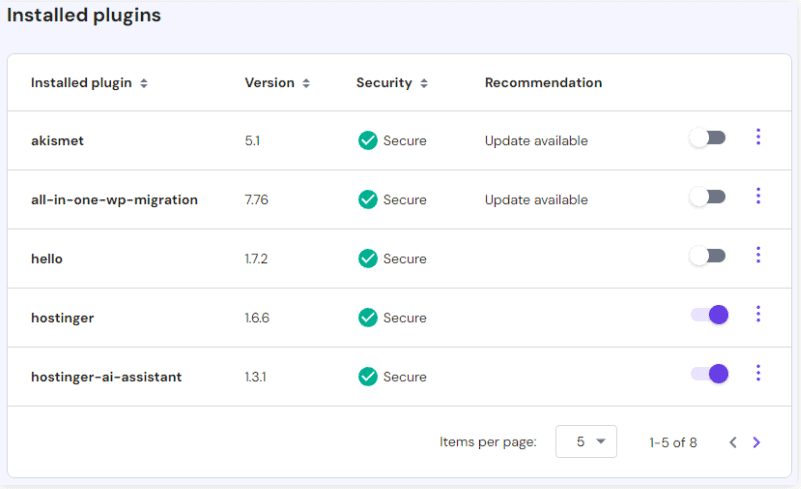 Pannello di sicurezza WordPress su hPanel