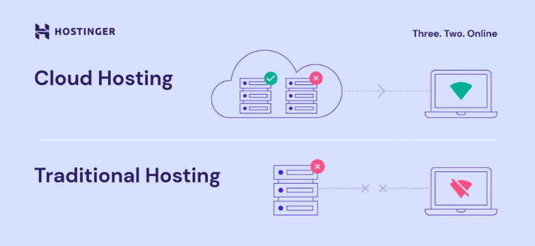 Differenza tra cloud hosting e hosting tradizionale