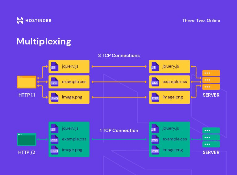 Multiplexing grafico personalizzato