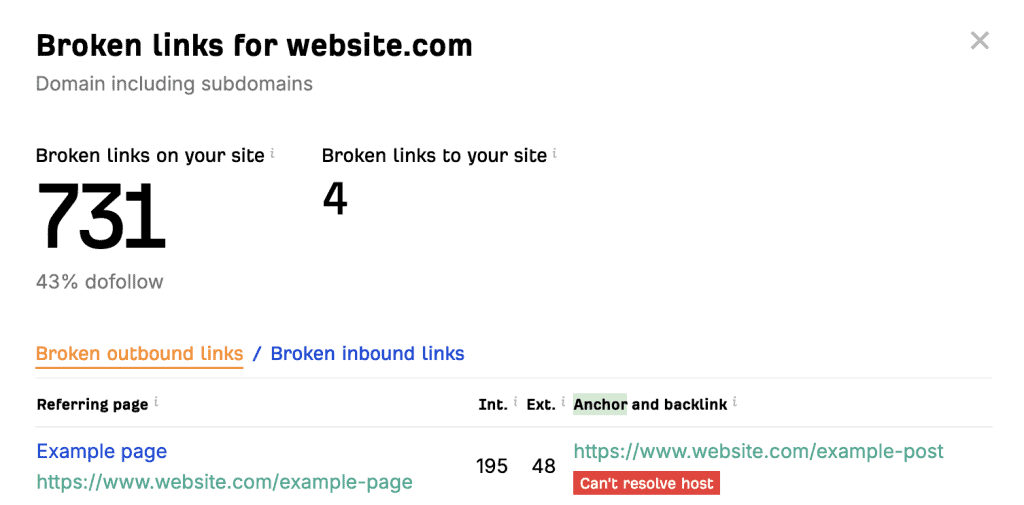 Risultati della scansione di Ahrefs Broken Link Checker