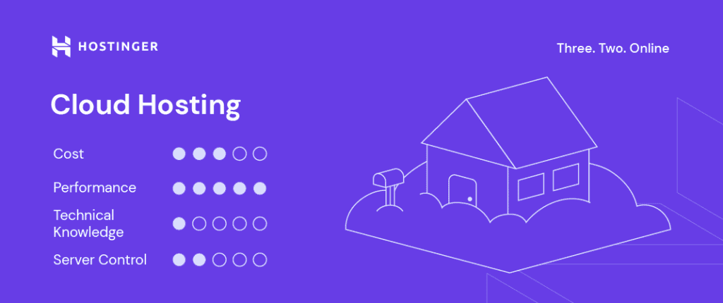 Hosting cloud hosting