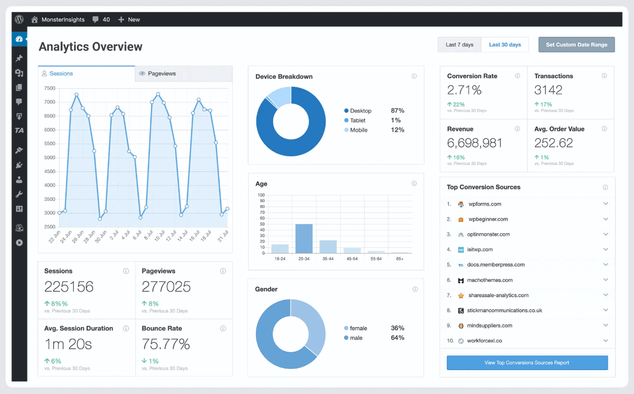 L'interfaccia della dashboard del plugin MonsterInsights