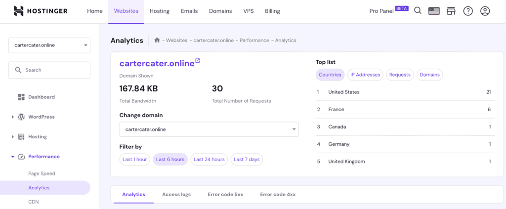 Scheda di analisi dati delle prestazioni del sito web nell'hPanel di Hostinger