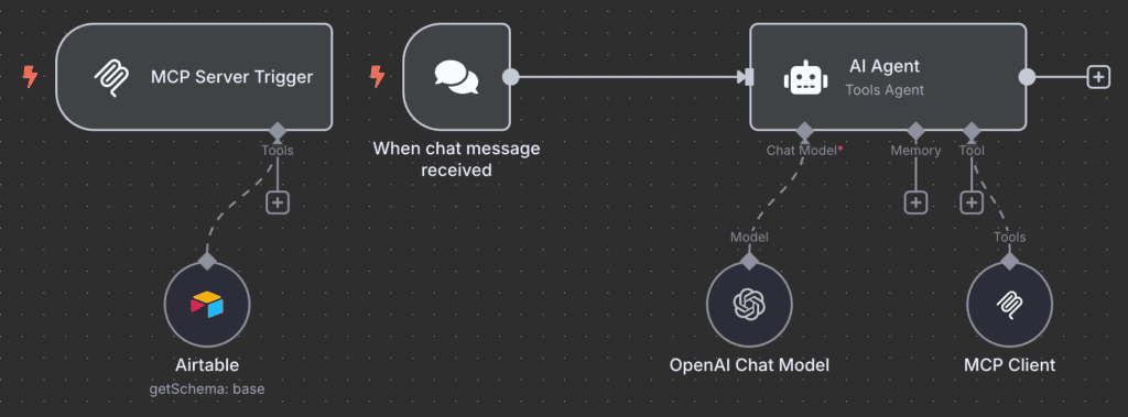 Configurazione del server e del client MCP su n8n