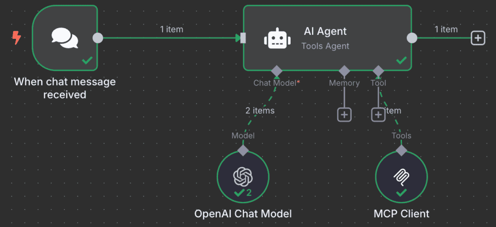 Flusso di lavoro MCP su n8n supera i test