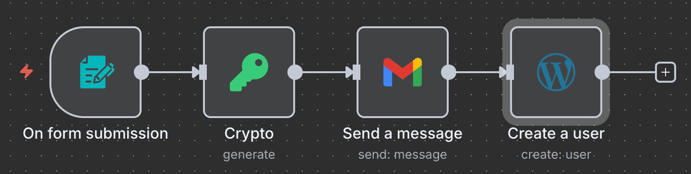 Un flusso di lavoro WordPress di base completo in n8n