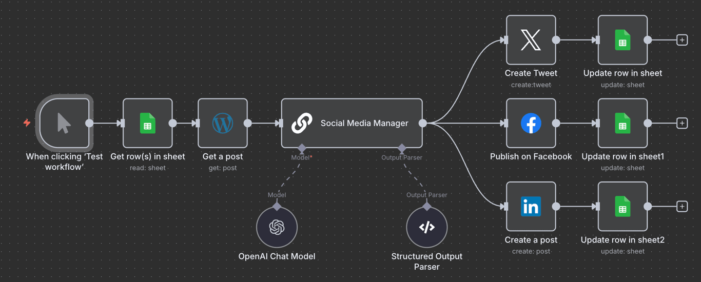 Un flusso di lavoro per la condivisione automatica dei post di WordPress