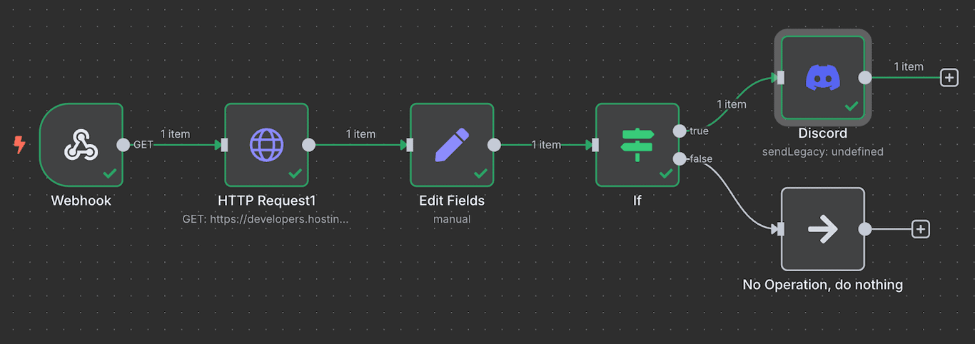 I risultati del test del flusso di lavoro dell'API funzionale di n8n
