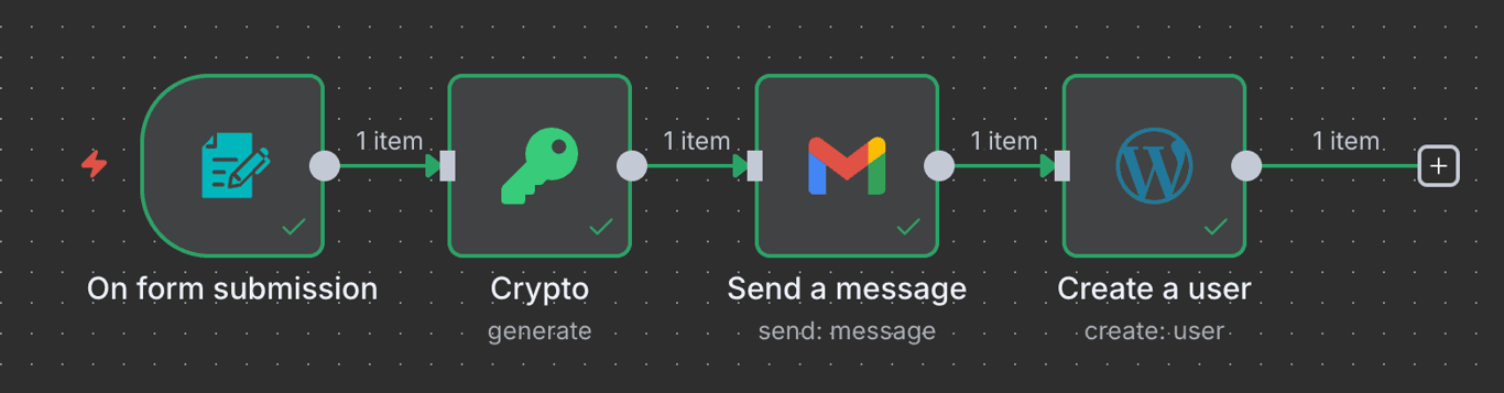 Un flusso di lavoro di WordPress di base funzionante