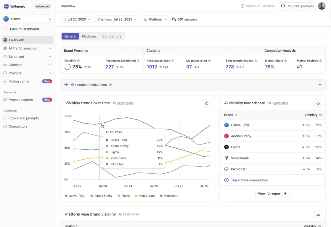 Esempio di mockup della dashboard di Writesonic