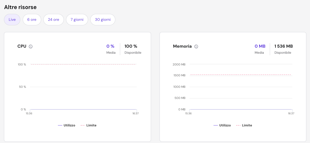 Informazioni sull'utilizzo della CPU e della memoria su hPanel