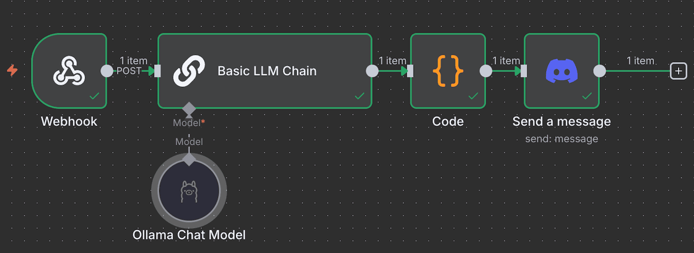Workflow del bot di Discord di n8n basato su Ollama