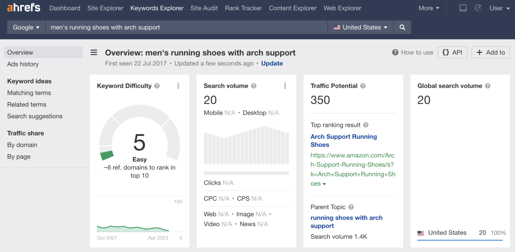 Dashboard di Ahrefs Keyword Explorer che mostra il volume di ricerca e le metriche di difficoltà della parola chiave