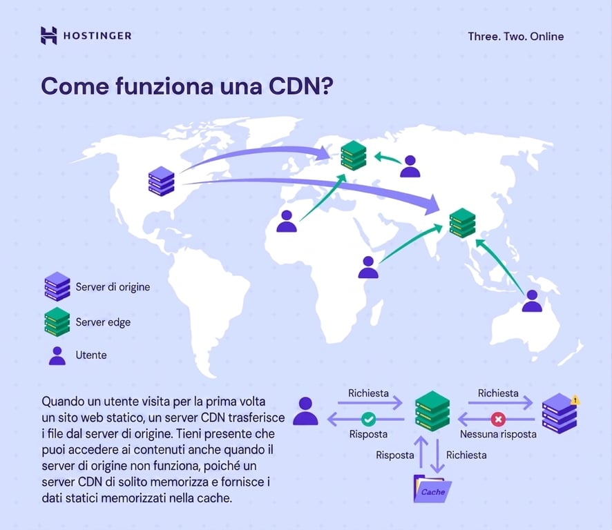 Come funziona una CDN