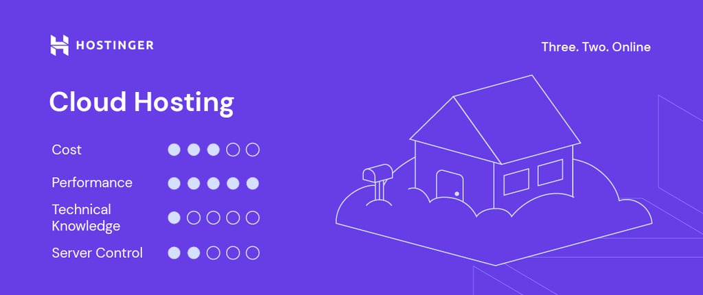 Cloud Hosting