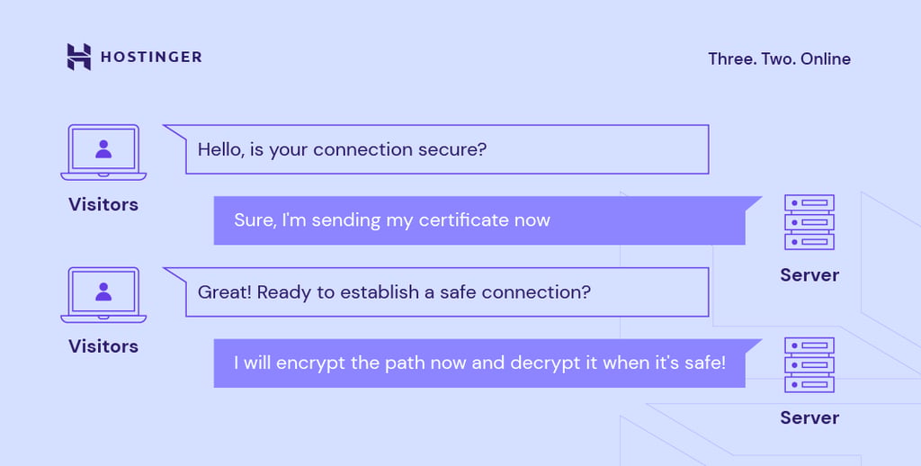 verificatieniveaus