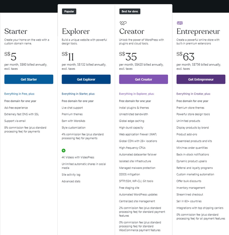 Kosten betaald WordPress plan.