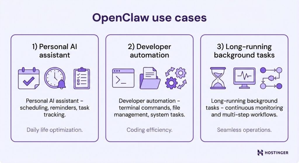Visuele illustratie van wat je met OpenClaw kunt doen