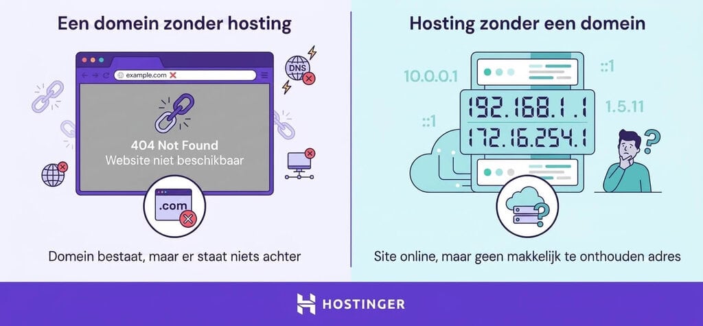 Een domein zonder hosting versus hosting zonder domein