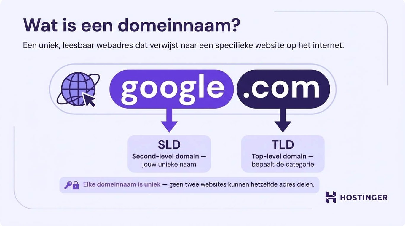 Wat is een domeinnaam?