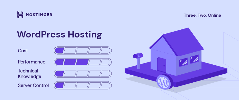 Informationen über WordPress-Hosting