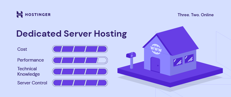 Informationen zum dedizierten Server-Hosting