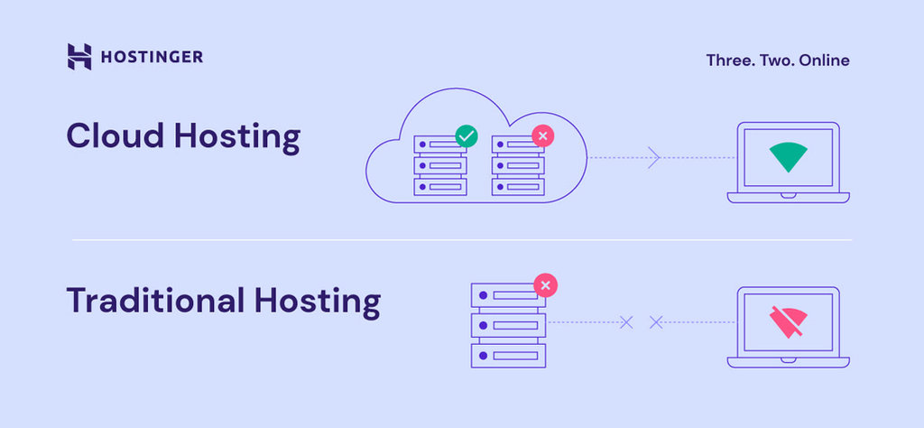 Ein Beispiel f&uuml;r Cloud-Hosting im Vergleich zum herk&ouml;mmlichen Hosting