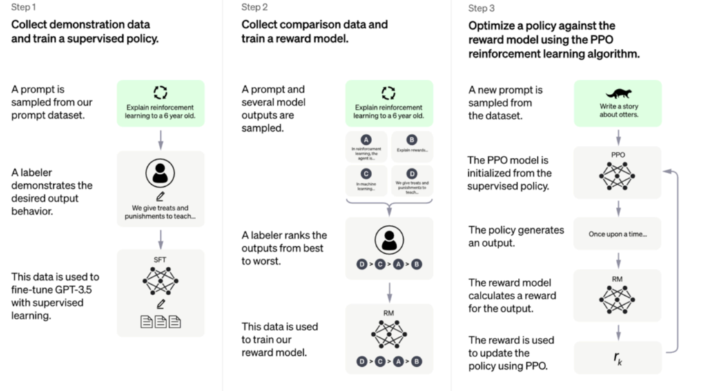 ChatGPT Sprachlerndiagramm