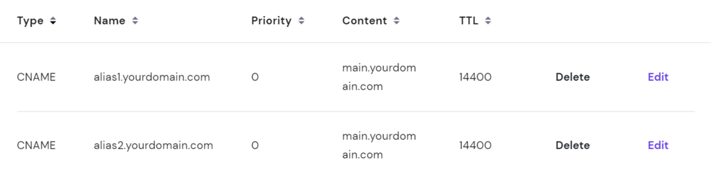 Bearbeitungsoptionen f&uuml;r CNAME-Eintr&auml;ge im hpanel