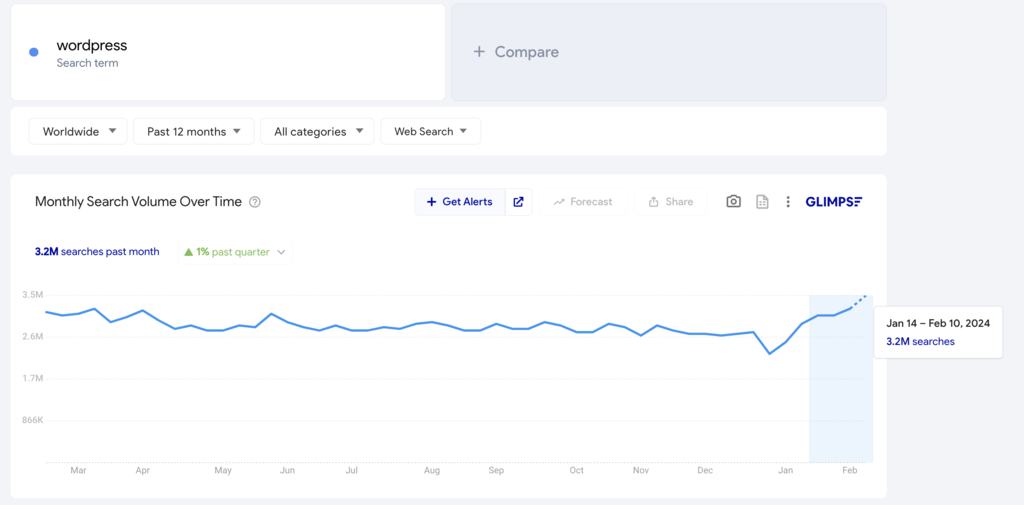 WordPress-Suchvolumen in Google Trends