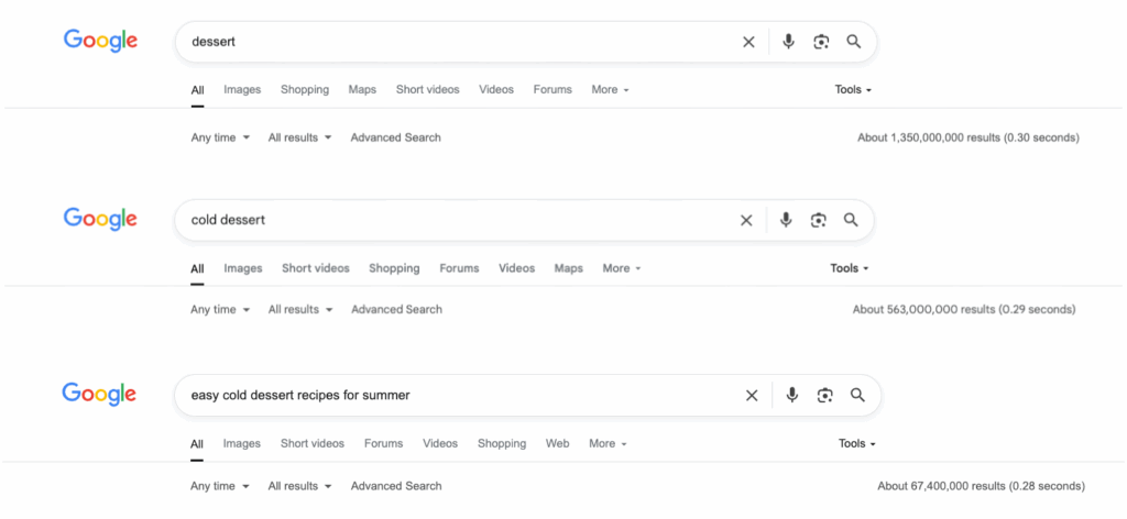 Ein Vergleich der Suchergebnisse für Short-Tail- und Long-Tail-Keywords