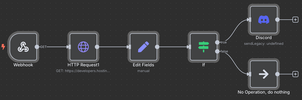Der API-Workflow-Plan von n8n