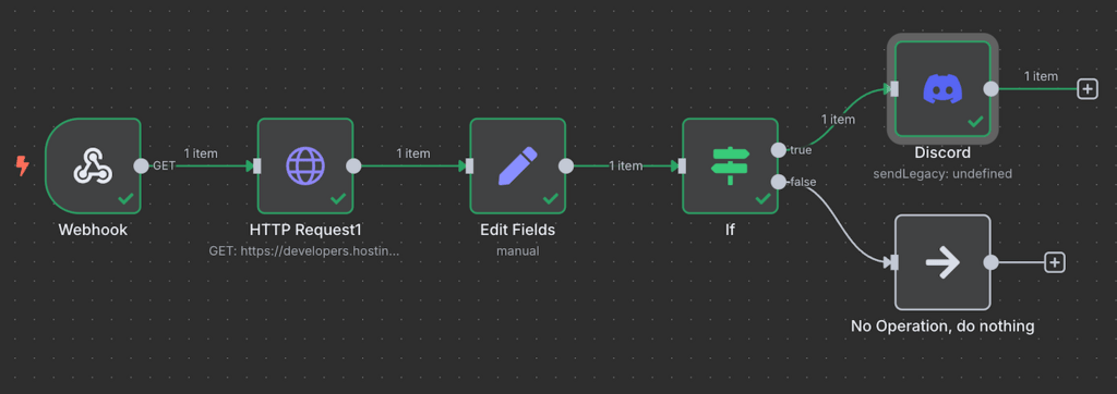 Ergebnisse des funktionalen API-Workflow-Tests von n8n