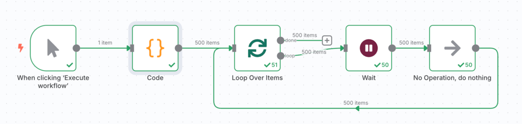 Die Verarbeitung umfangreicher Datensätze mit einem Stapel-Verarbeitungs-Workflow in n8n