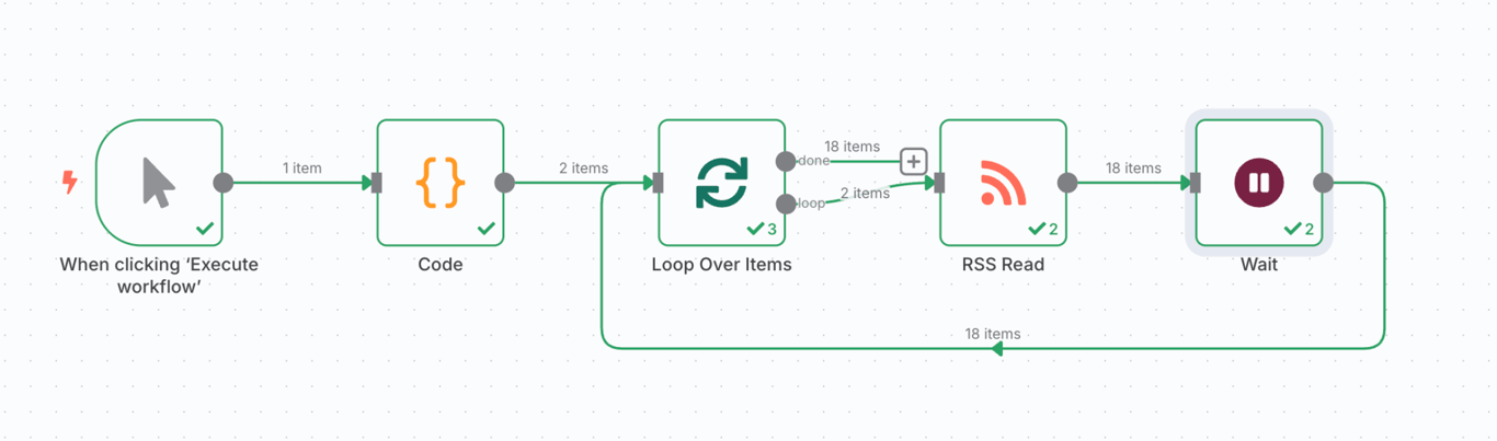 Die Verarbeitung umfangreicher Datensätze mit einem Stapel-Verarbeitungs-Workflow in n8n