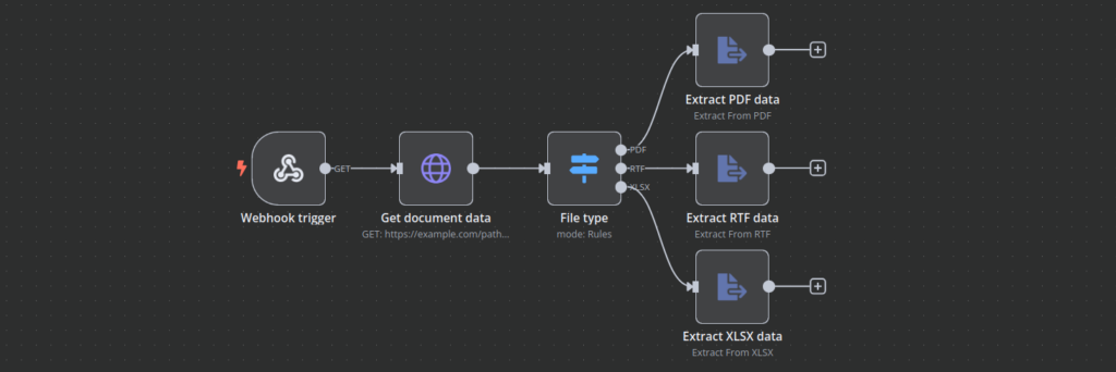 n8n Workflow-Leinwand mit Datenextraktion aus PDF- RTF- und XLSX-Dateien