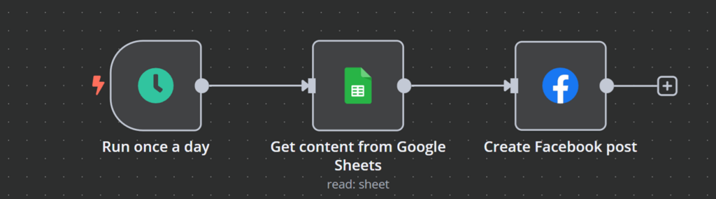 Beispiel f&uuml;r einen einfachen Workflow zum Posten von Facebook-Inhalten.