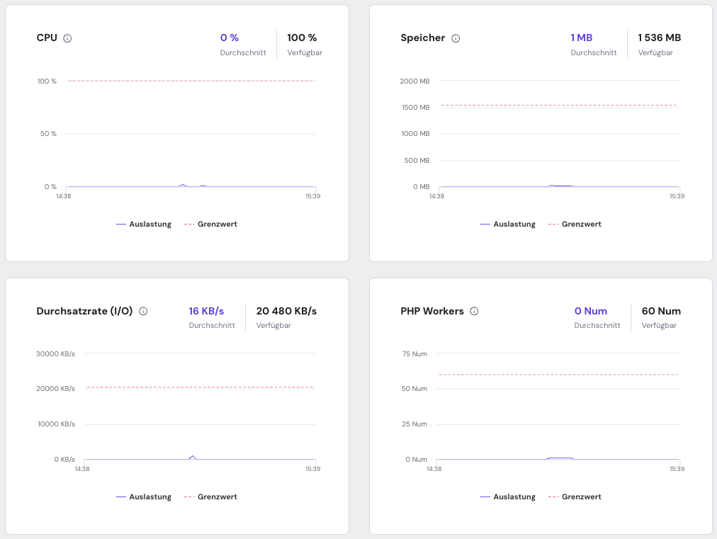 Hostinger hPanel-Dashboard, das die Nutzung von Website-Hosting-Ressourcen anzeigt.