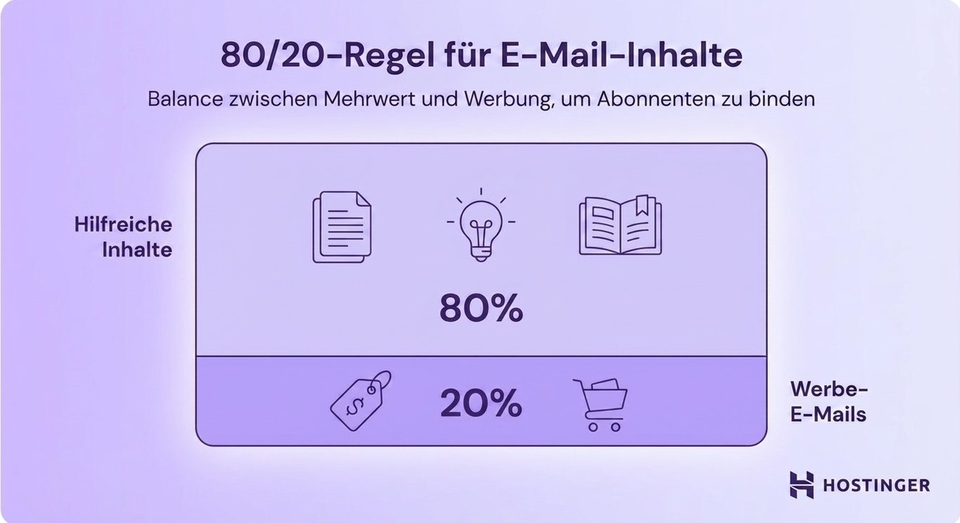 80-20-Regel für E-Mail-Inhalte: 80 % hilfreich, 20 % Werbung