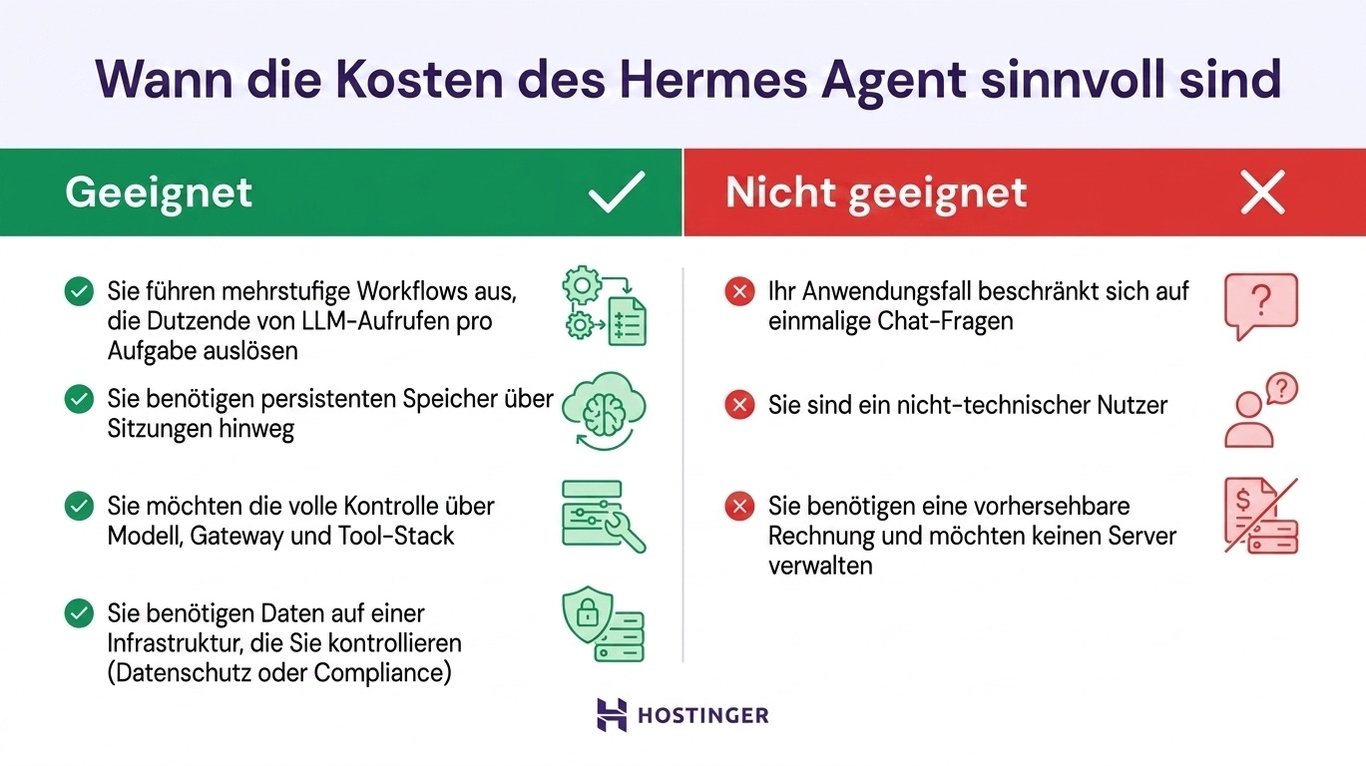 Hermes Agent Kosten &Uuml;bersicht